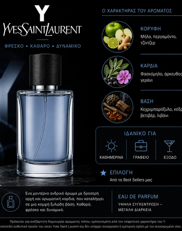 Άρωμα Τύπου Y – Yves Saint Laurent